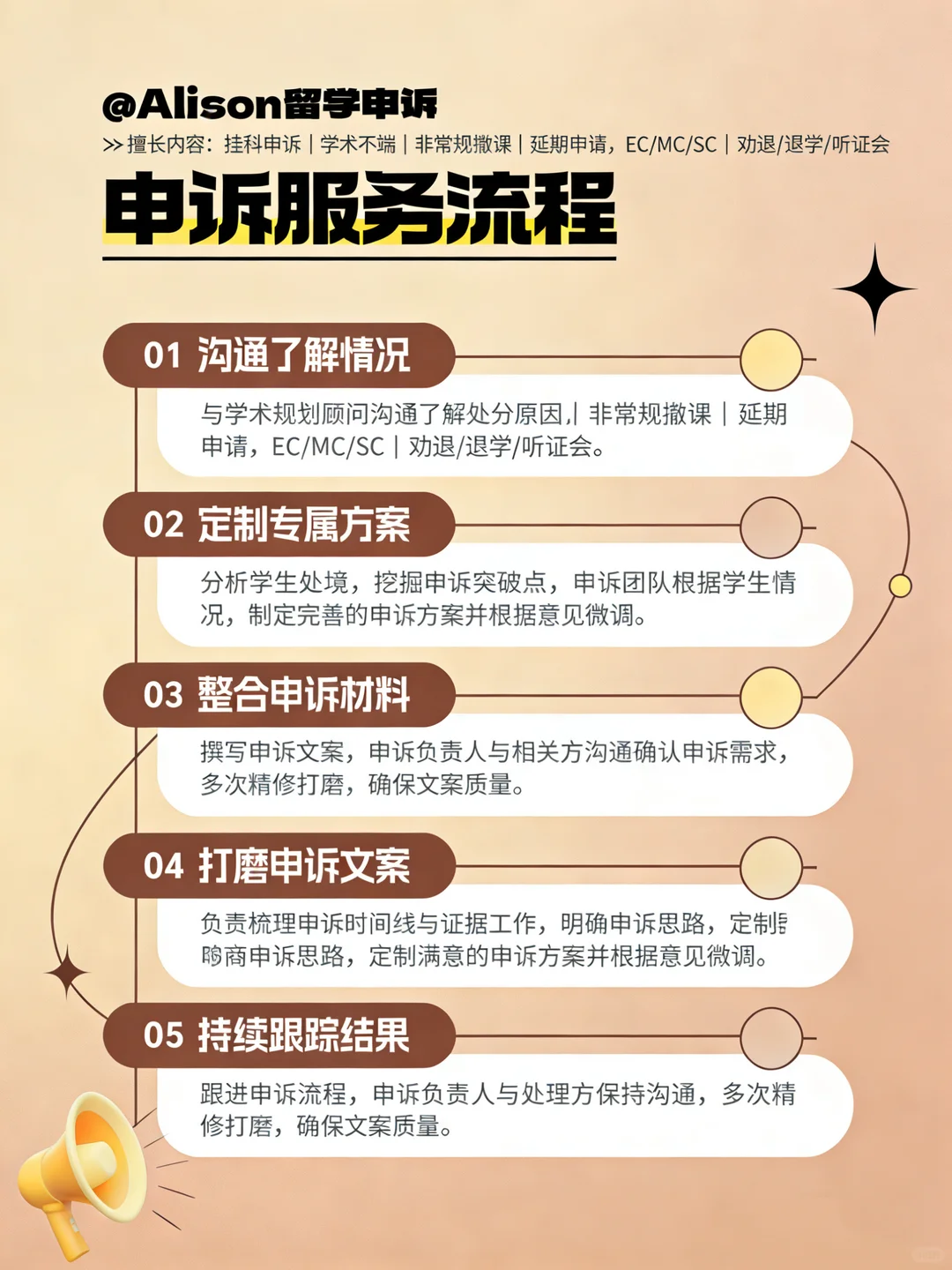 留学申诉｜服务过的学生自会为我代言 — 内容图片 2