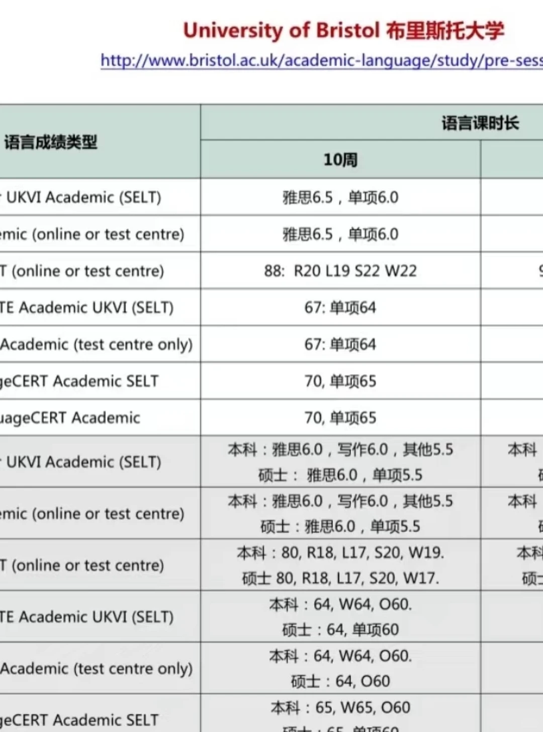 布里斯托语言argue成功案例 — 内容图片 1