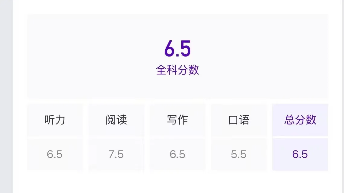 15墨大语言ddl，口语差0.5直接走降con了 — 内容图片 1