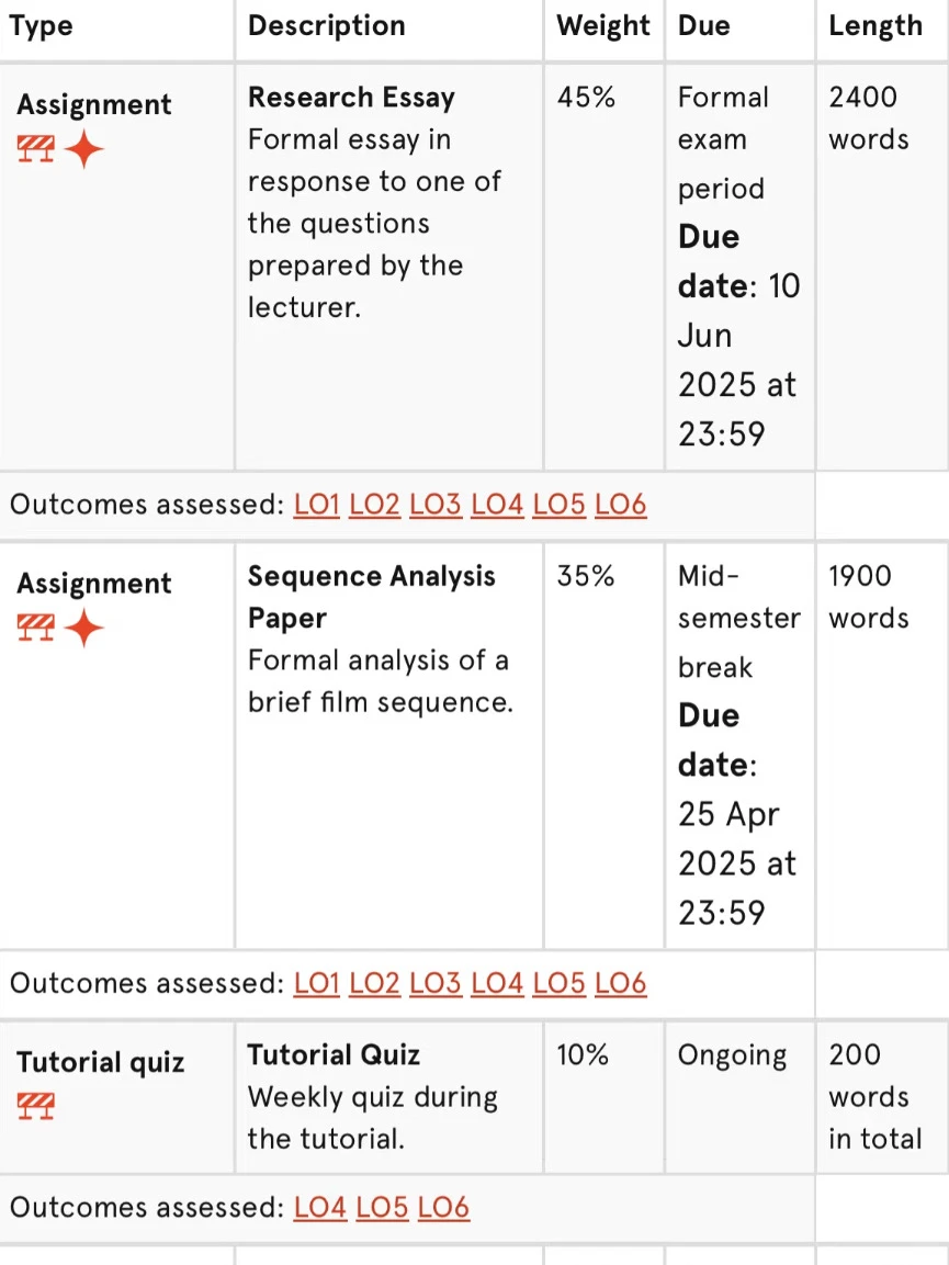 悉尼大学film1000挂科argue成功 — 内容图片 1