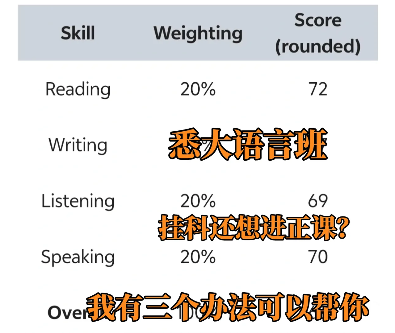 悉大CET差2分，重读未必是答案 — 内容图片 1