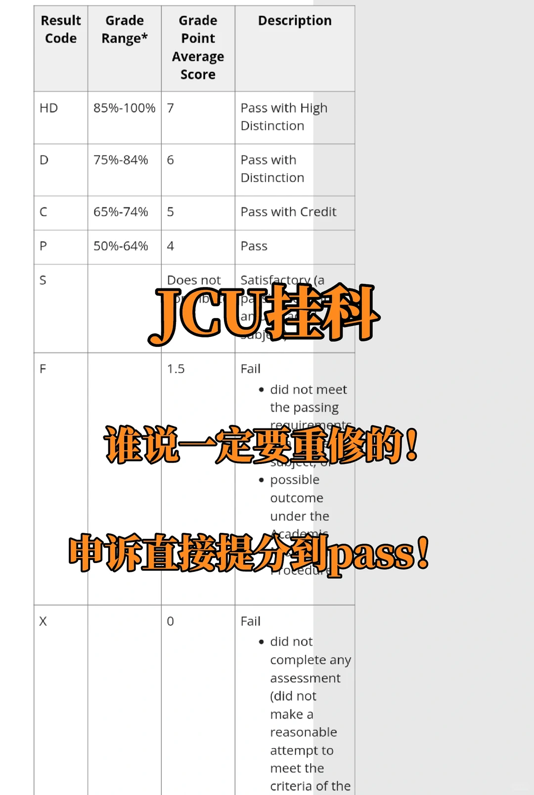 jcu挂科，申诉成功免去重修！！！ — 内容图片 1