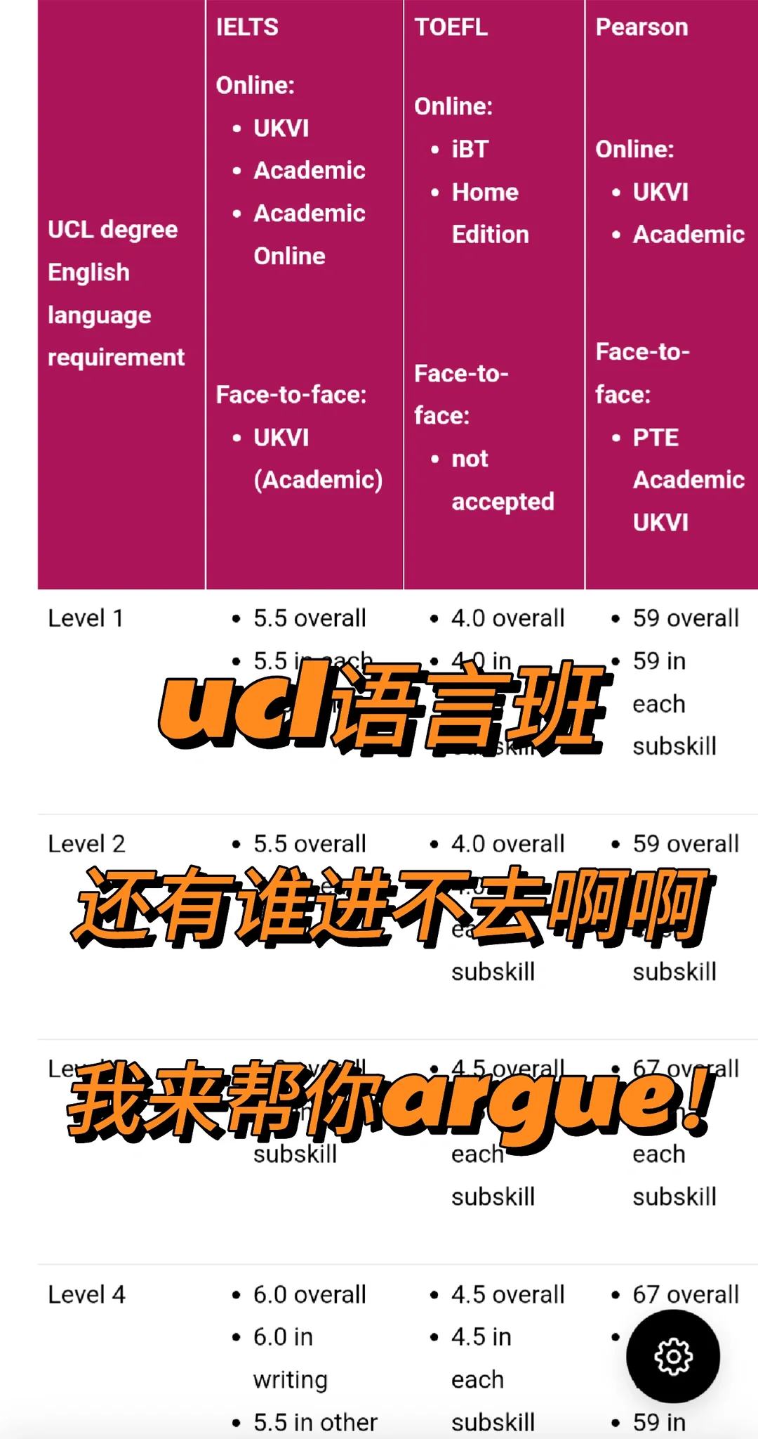ucl语言班不达标，现在降con还赶得上！！ — 内容图片 1