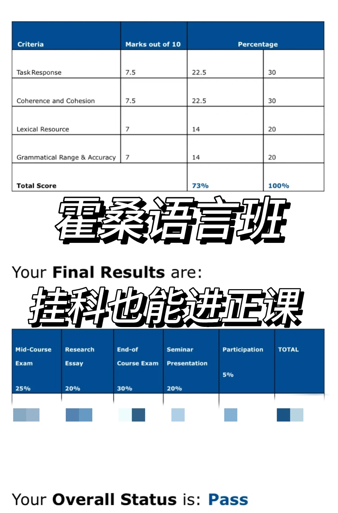 霍桑语言班挂科，有的是办法让你进正课 — 内容图片 1