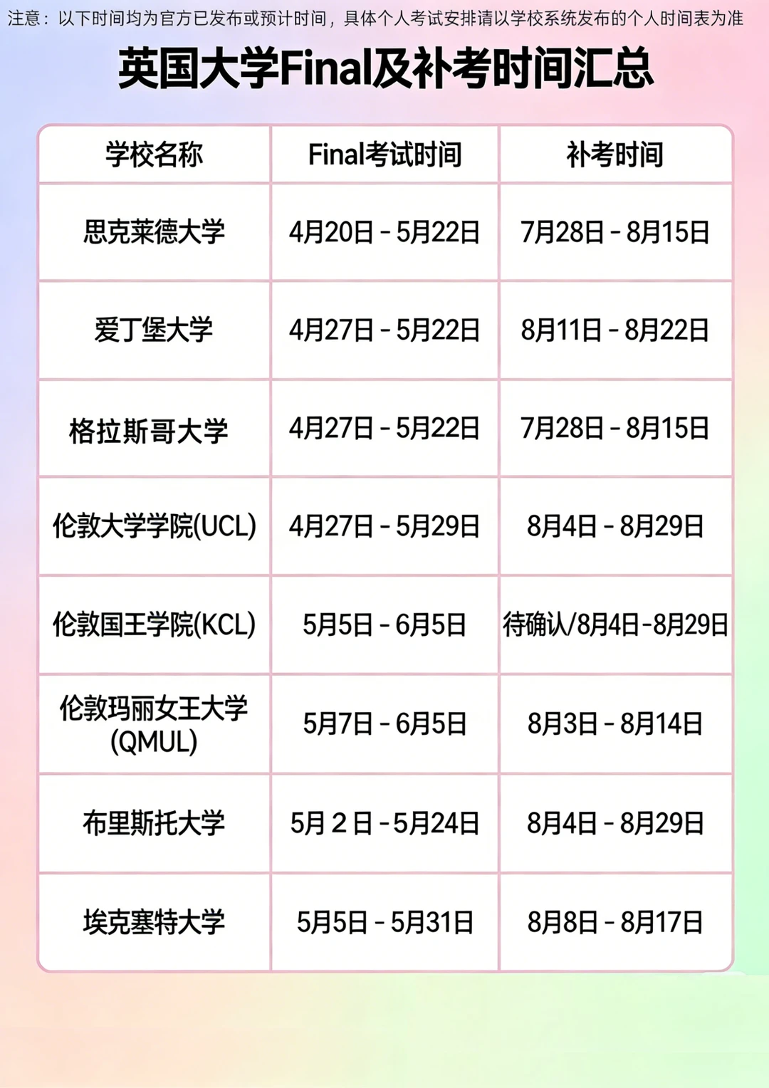 英国留学生必存！final及补考时间汇总