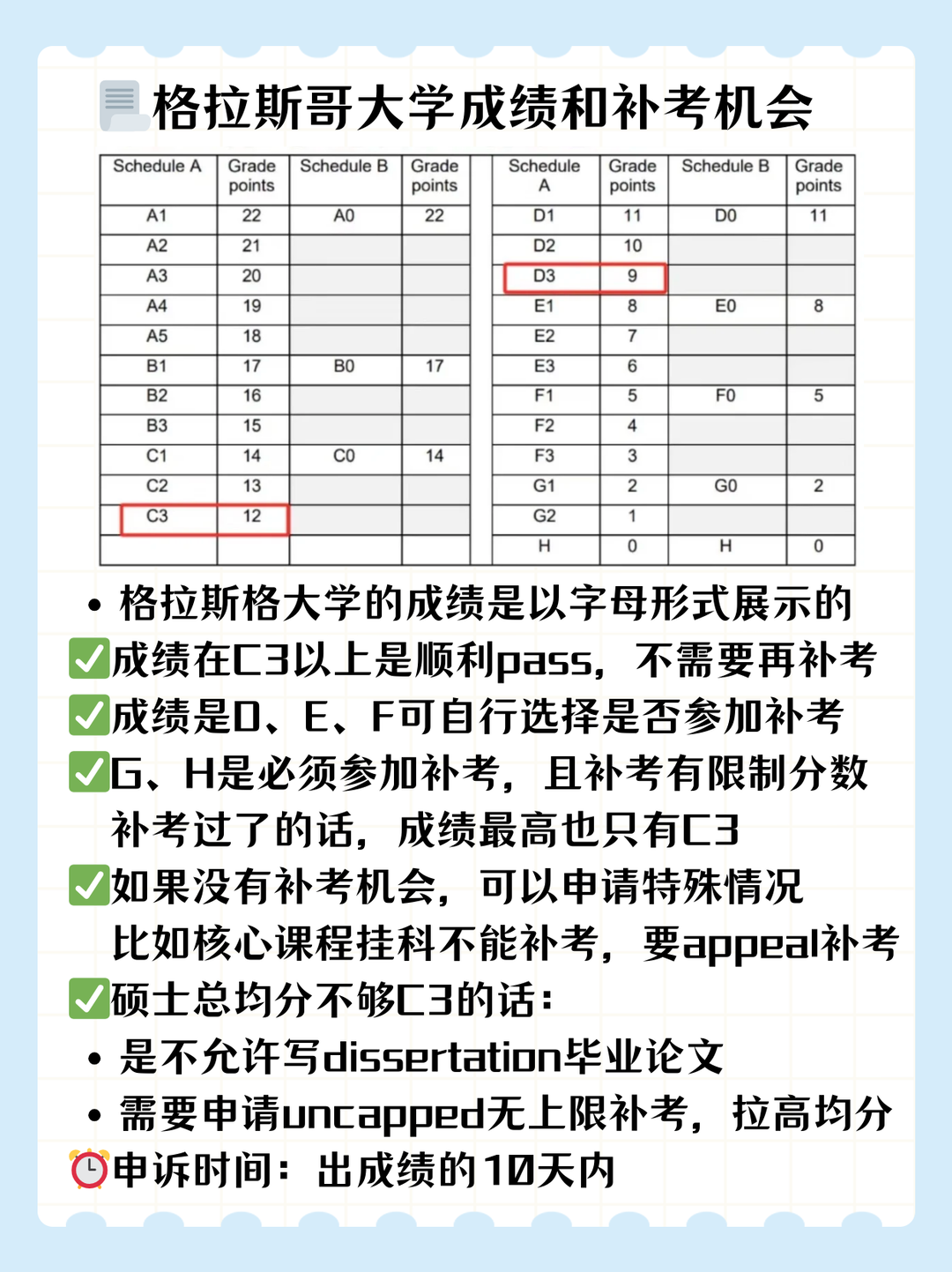 格拉斯哥大学即将出分，挂科补考提前了解！ — 内容图片 1