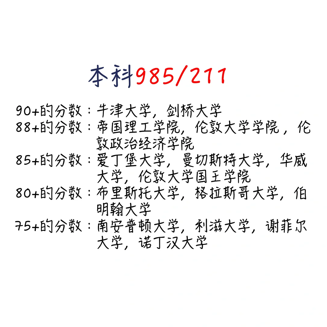 来看看英国🇬🇧GPA算法 — 内容图片 2