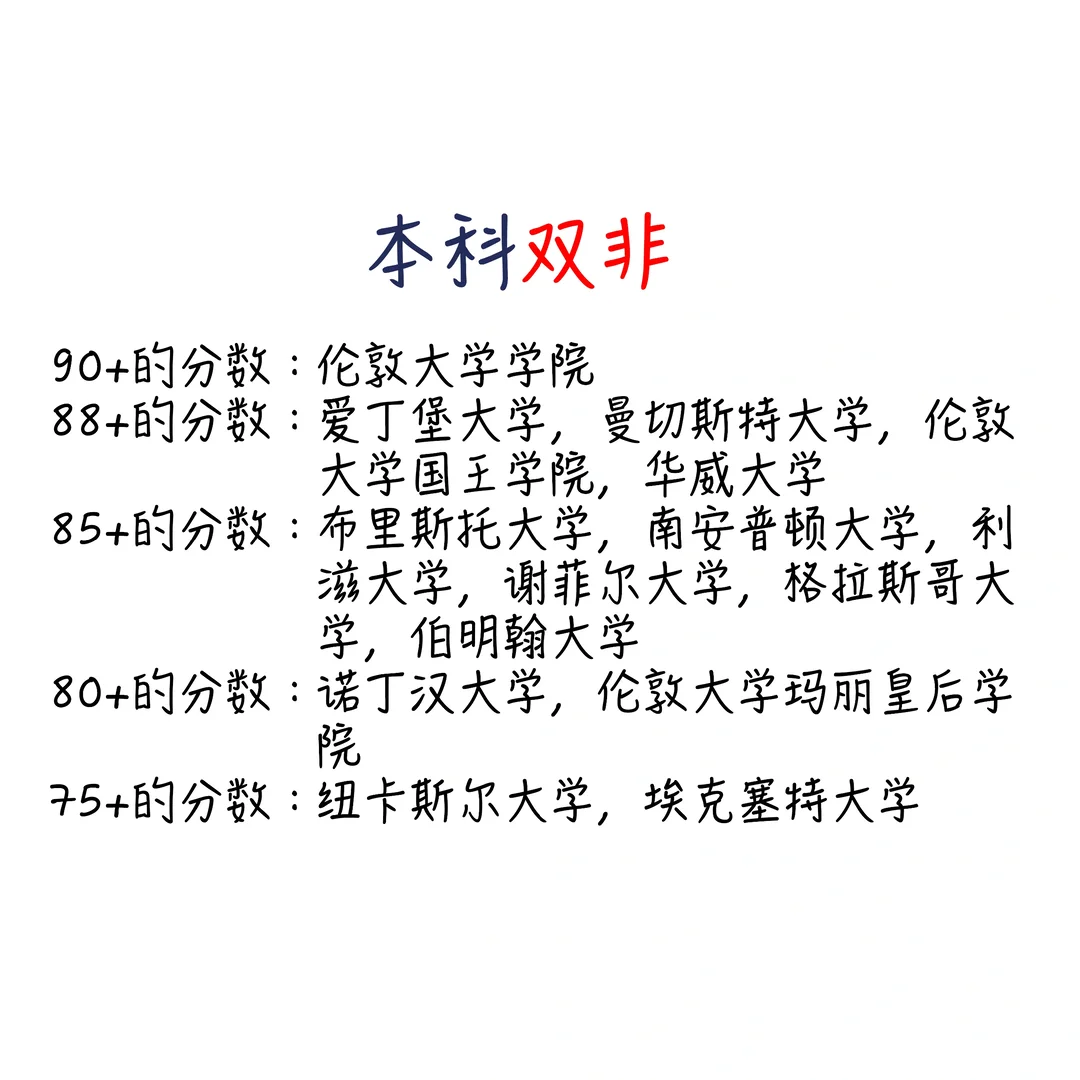 来看看英国🇬🇧GPA算法 — 内容图片 3