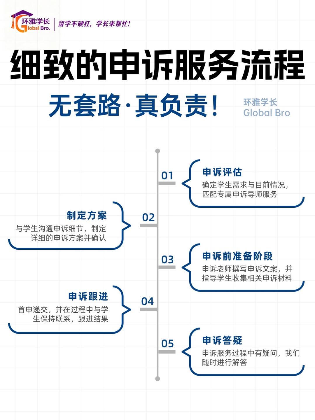 格拉斯哥大学挂科⚠️这次申请uncapped补考❗️ — 内容图片 3