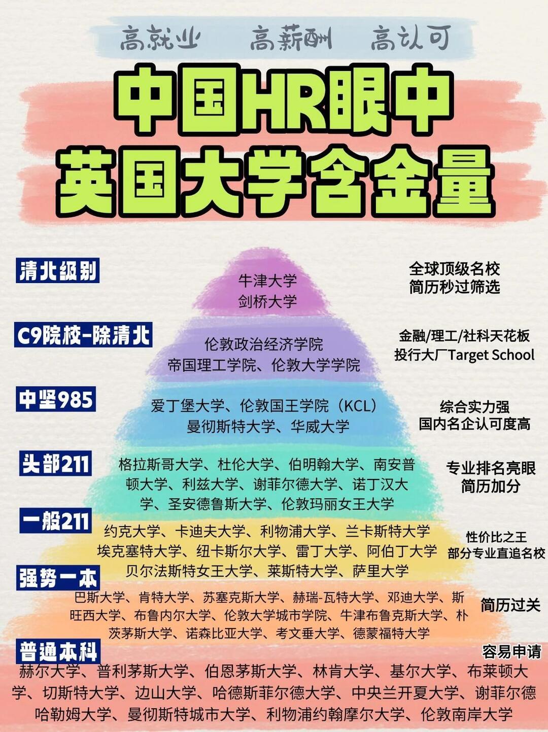 🇬🇧原来这才是HR眼中的英国大学排名