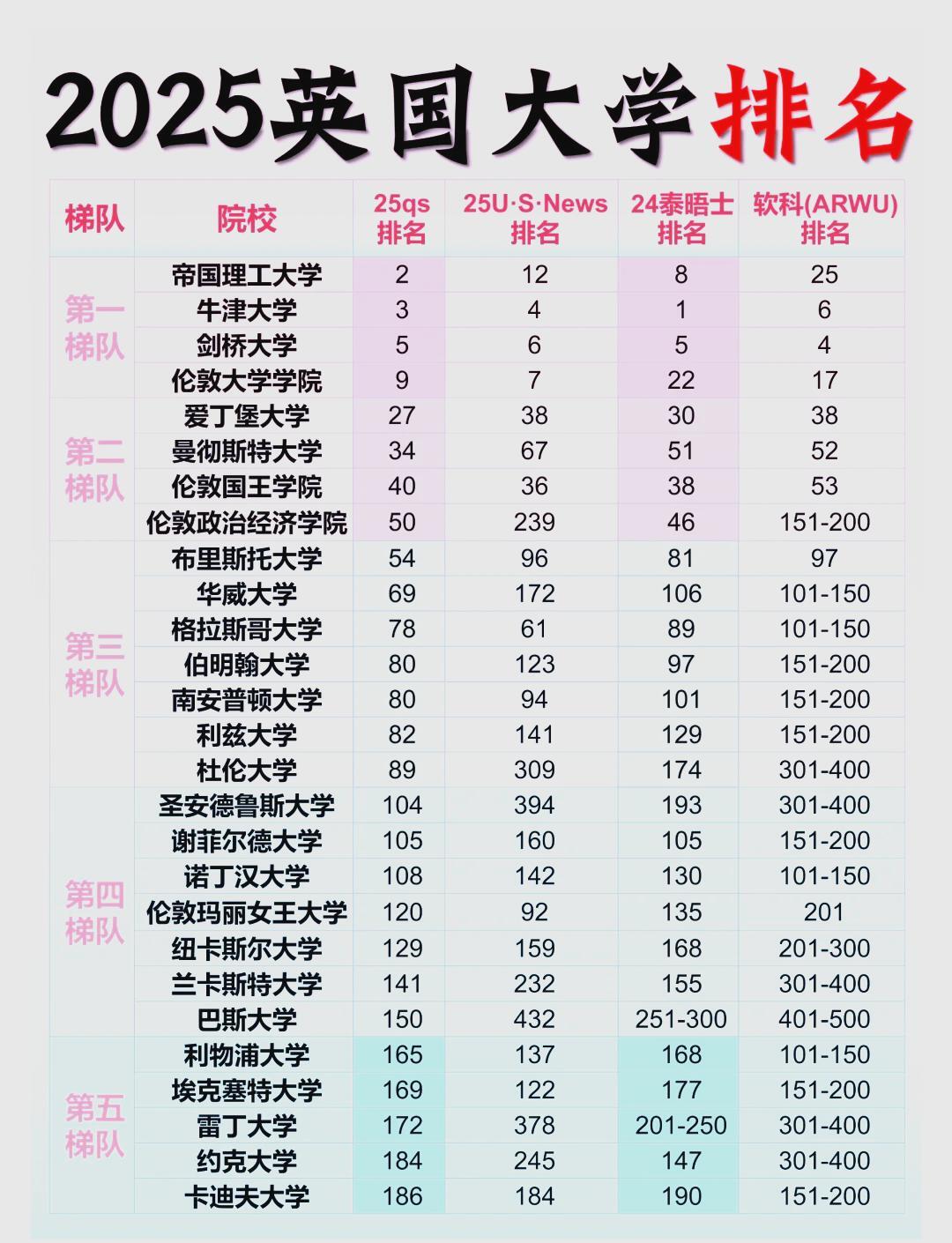 2025英国大学QS排名 — 内容图片 1