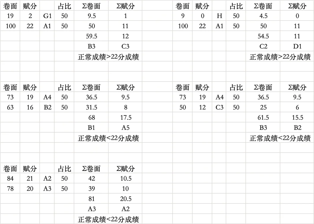 格拉斯哥大学22分制详细解读篇 — 内容图片 1