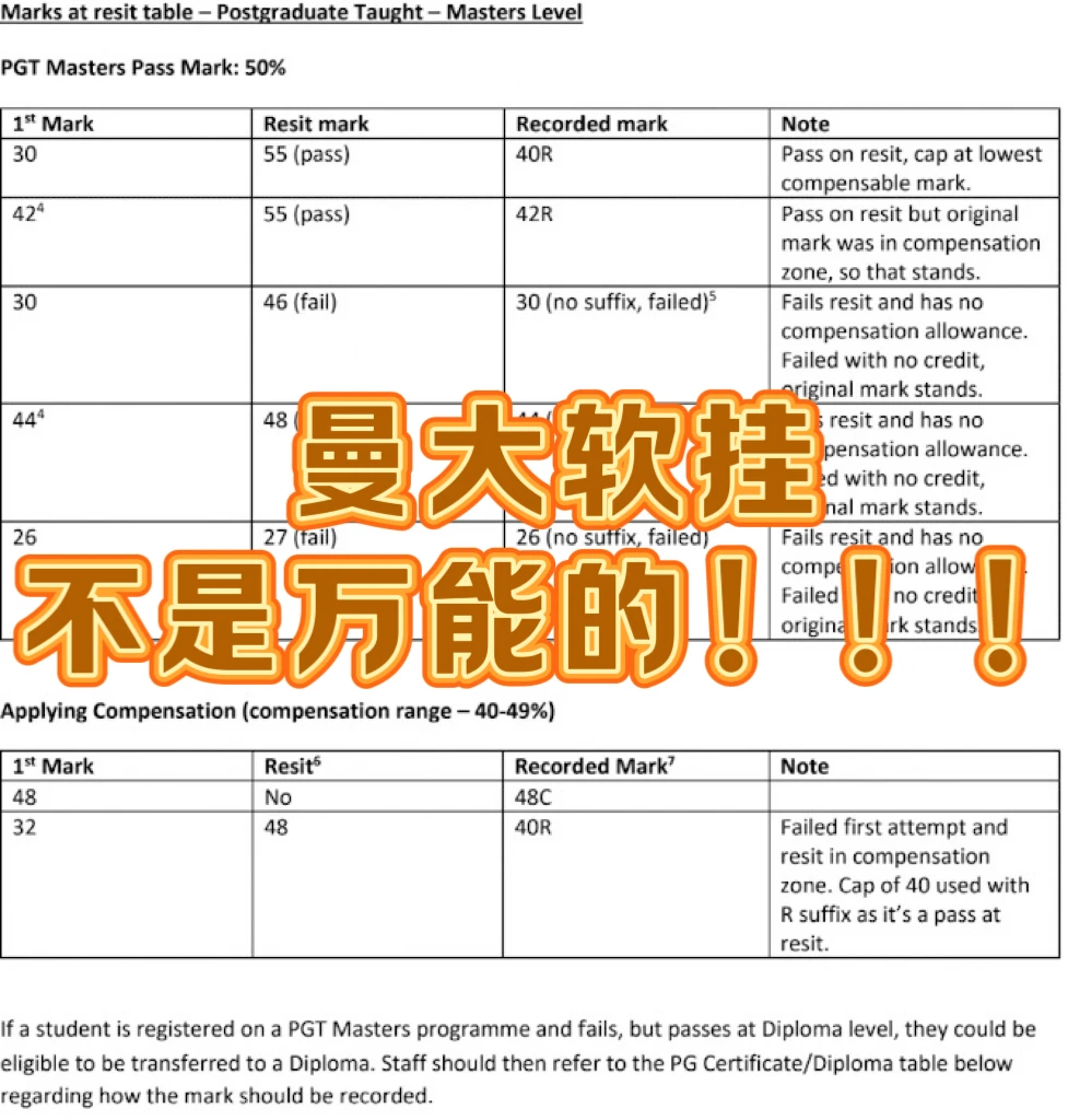 曼大挂科想pass，有两条路：说白了就是appeal — 内容图片 1