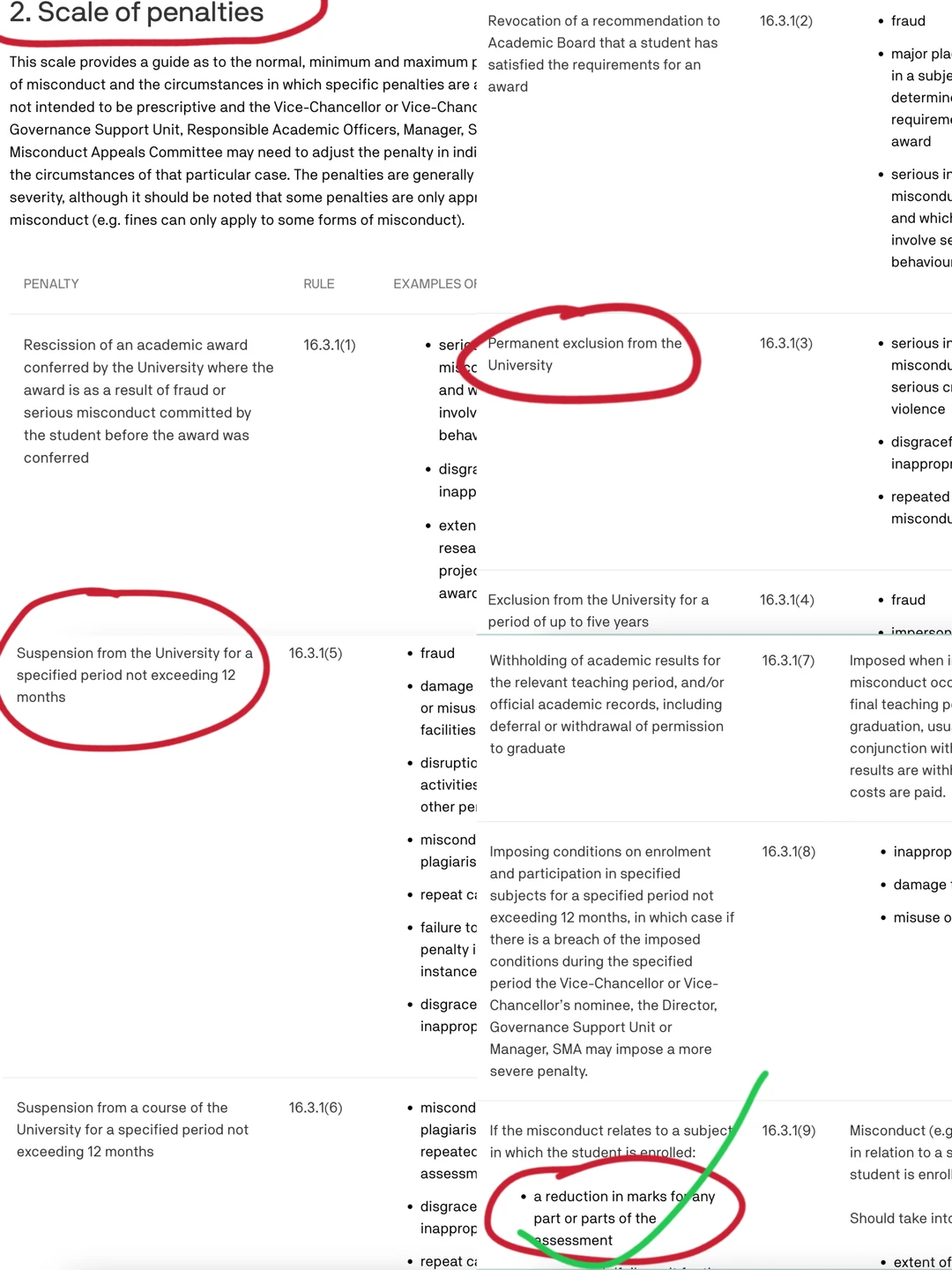 悉尼科技大学收到考试cheating的邮件了…. — 内容图片 1