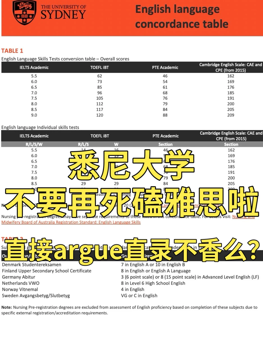 悉尼大学25s1语言argue 又又又成功啦！ — 内容图片 1