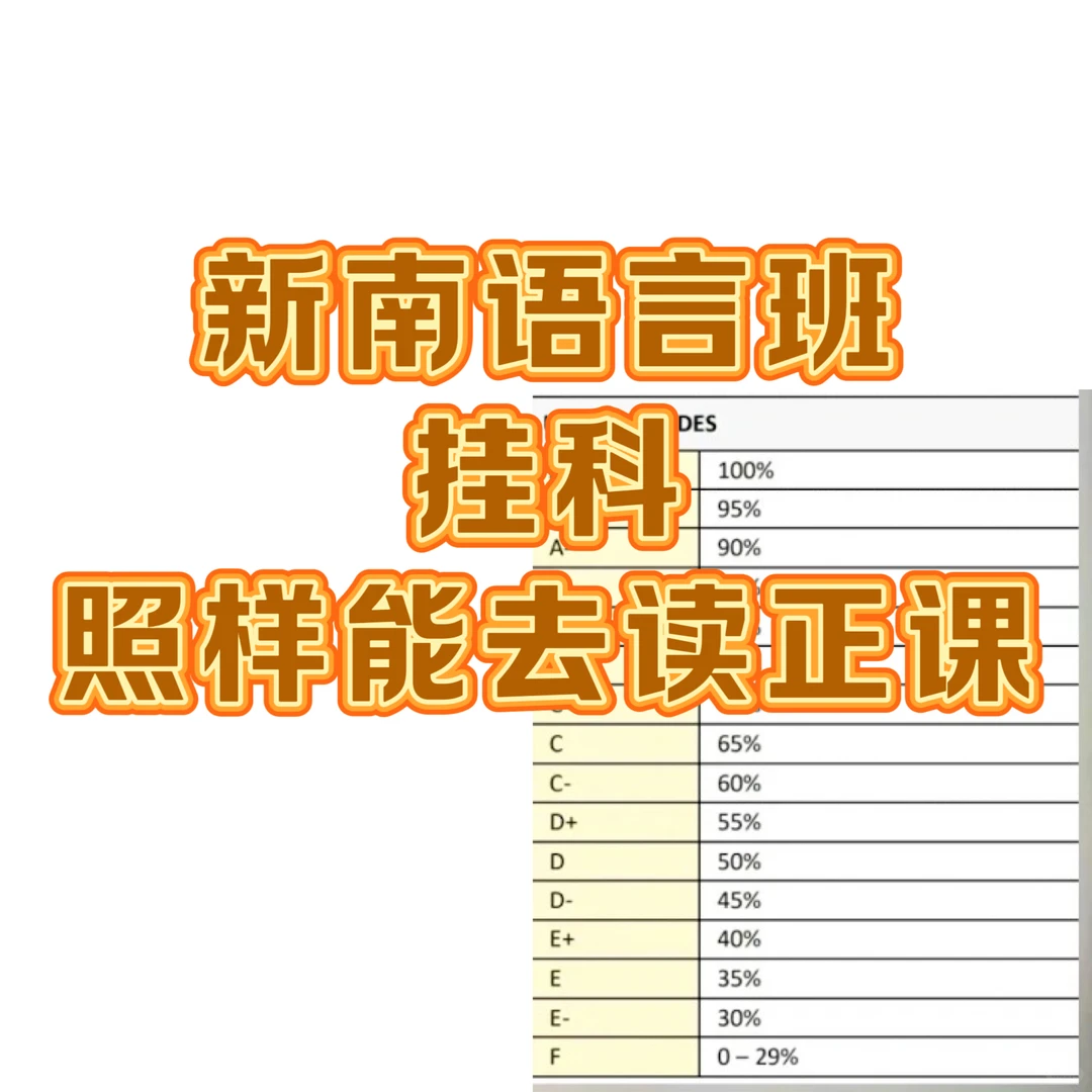 新南语言班出分，没过的可以argue入学！！ — 内容图片 1