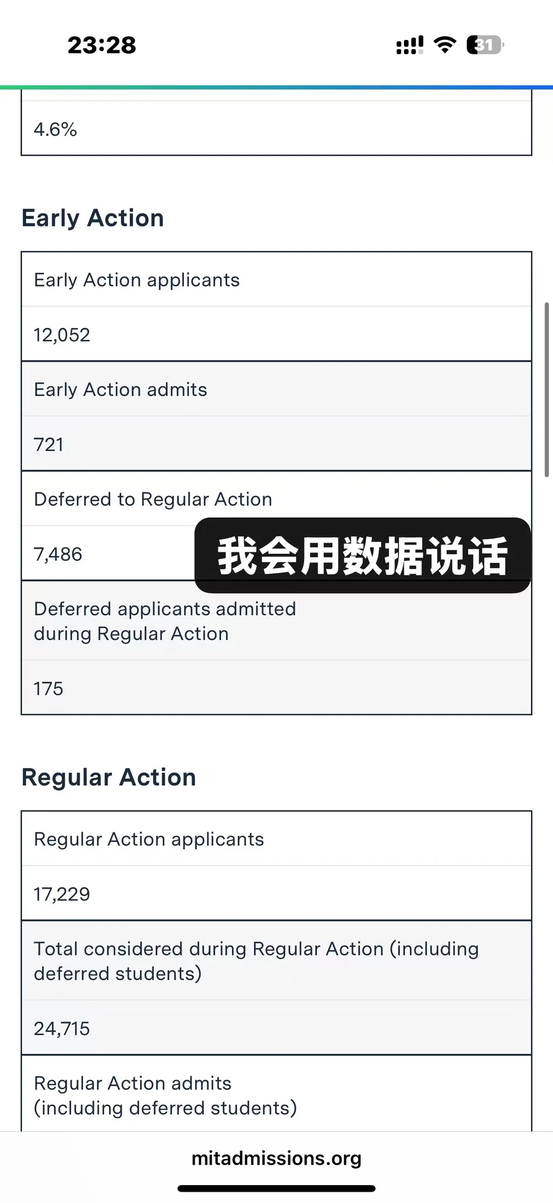 MIT defer了你？速看9秒录取神操作📩 — 内容图片 2