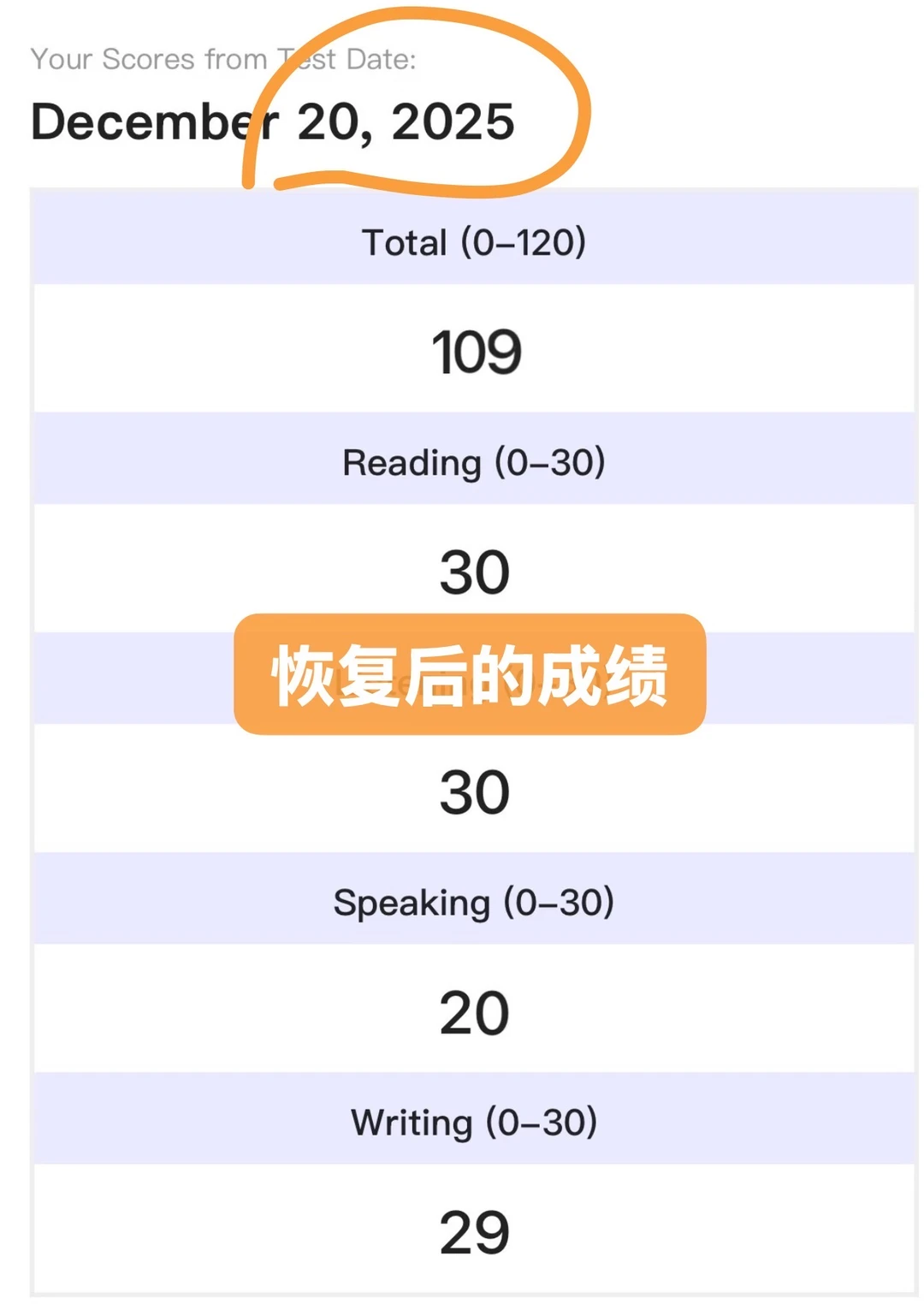 20托福线下ms，成绩被取消，申诉成功 — 内容图片 2