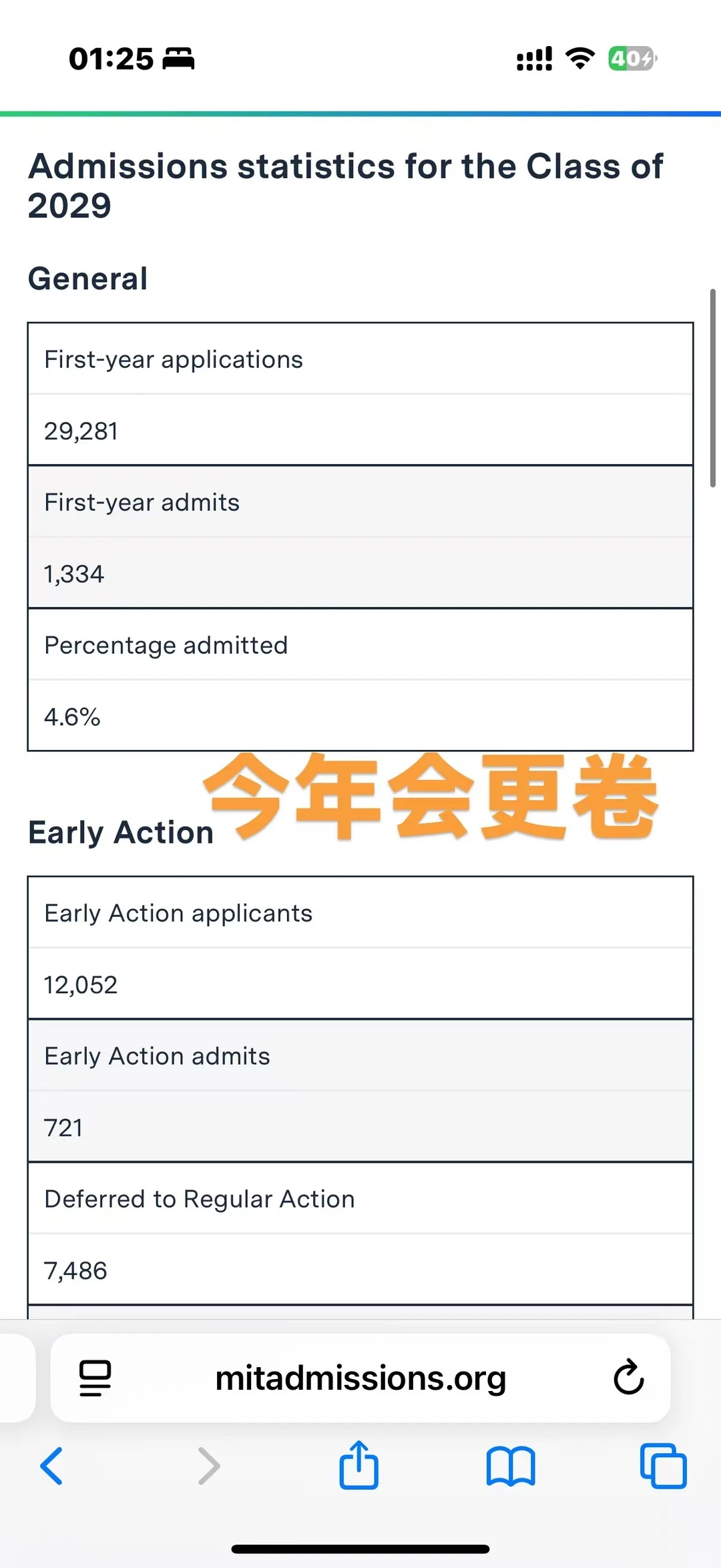 今年我只能给4个学生argue麻省理工ea的拒信 — 内容图片 3