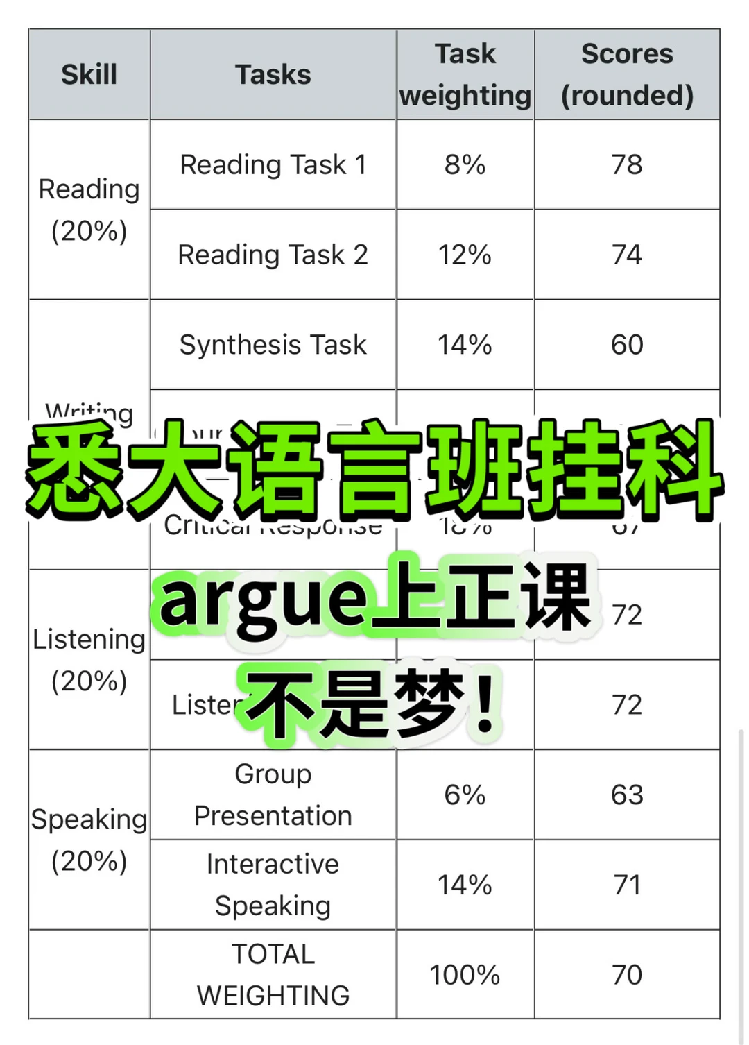 悉大语言班挂科？不存在的，这样就能上正课了 — 内容图片 1