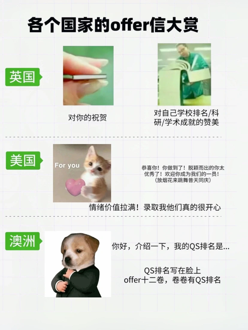各个国家offer大赏！笑不活了哈哈哈哈哈 — 内容图片 2