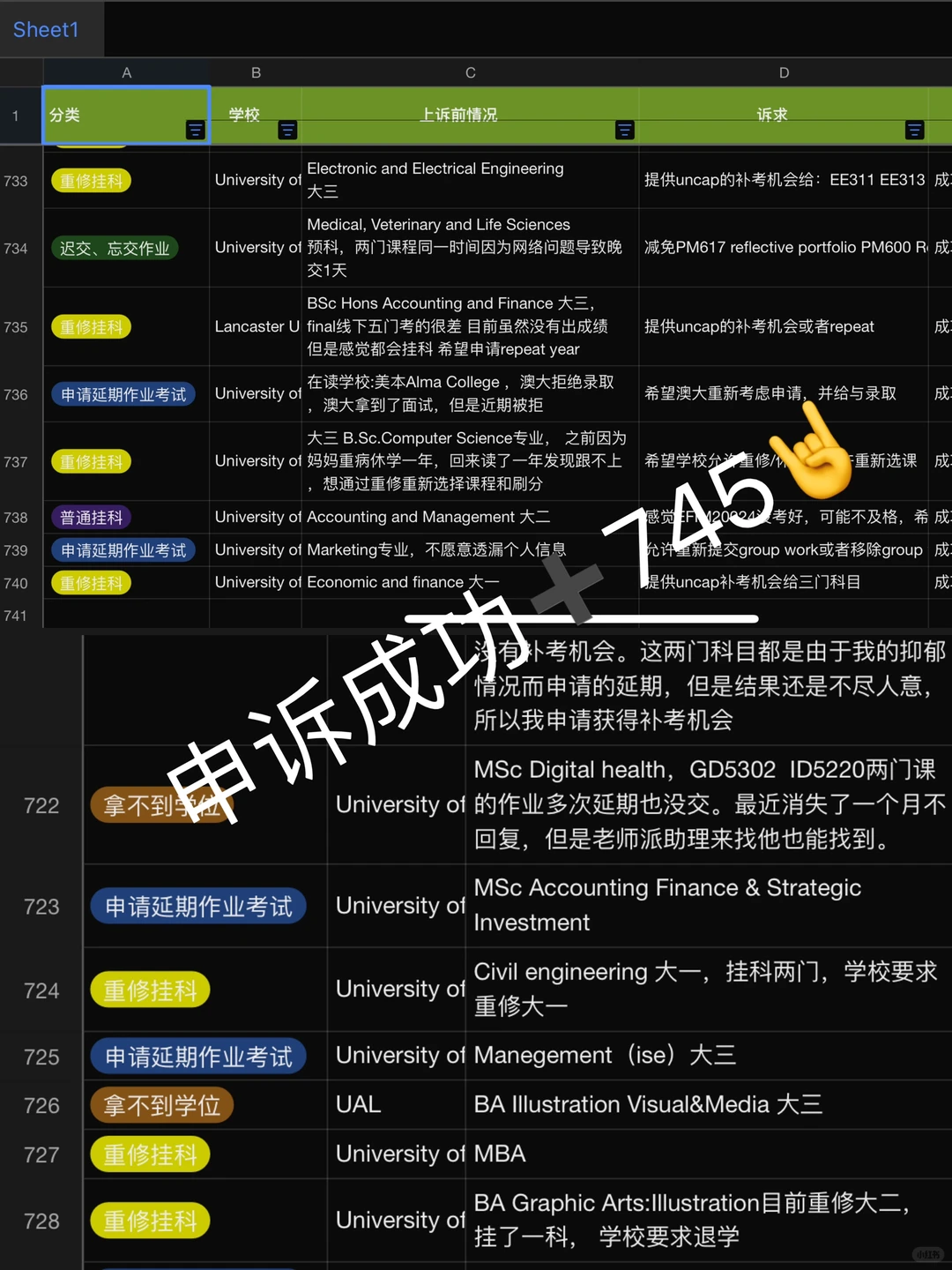 年度申诉战绩: 745➕成功申诉case — 内容图片 1