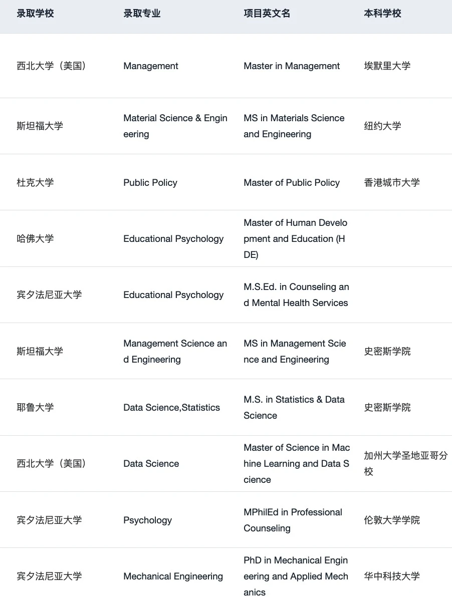 刚刚！2026 QS排名发布 说一些选校insights — 内容图片 1