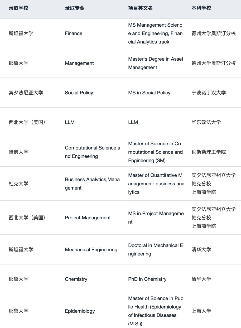 刚刚！2026 QS排名发布 说一些选校insights — 内容图片 3
