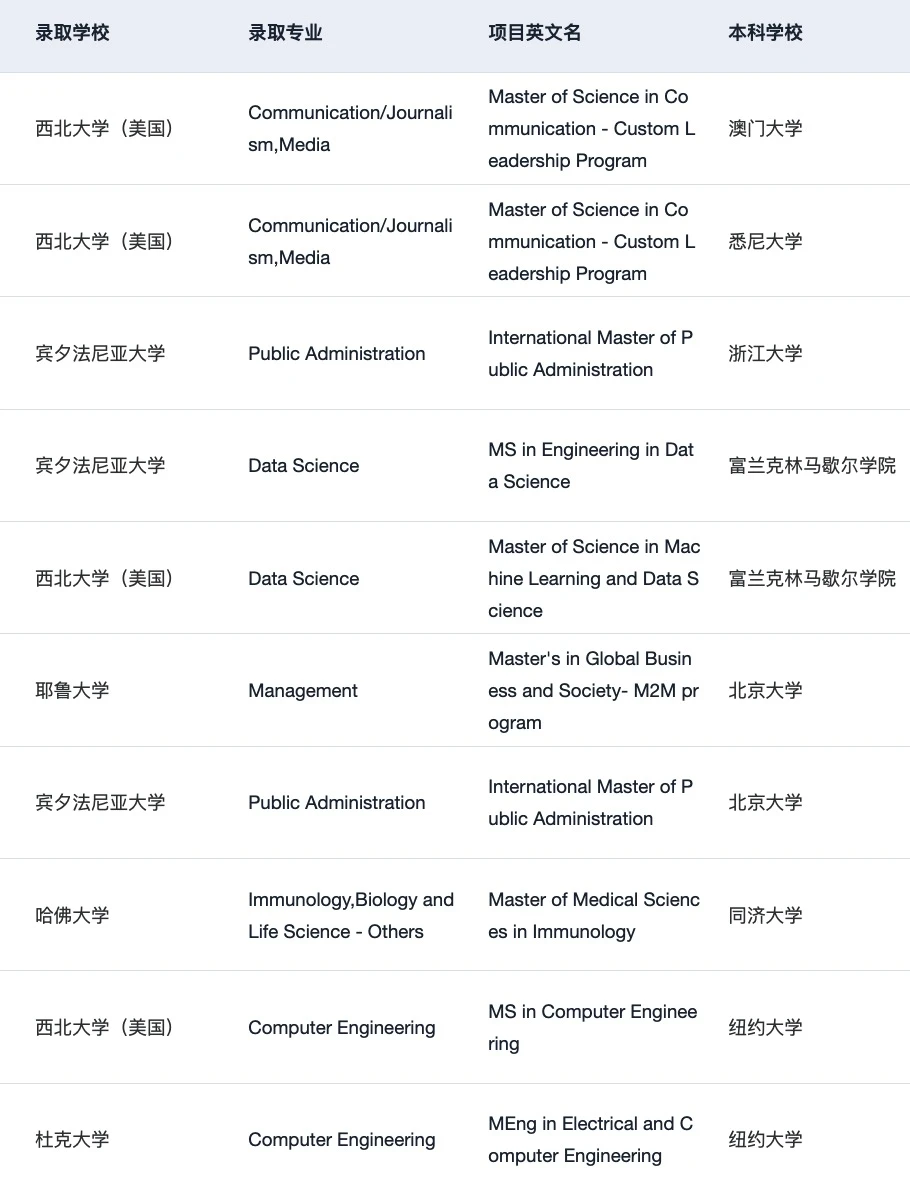 刚刚！2026 QS排名发布 说一些选校insights — 内容图片 5