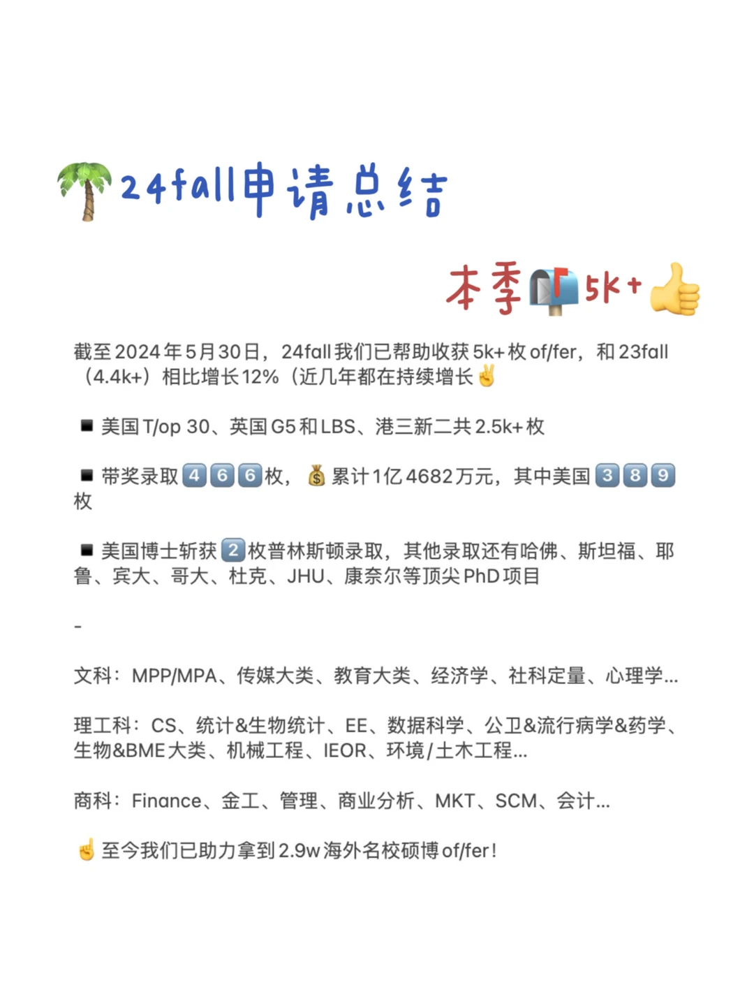 留学申请 这家留学机构已Next Level — 内容图片 1