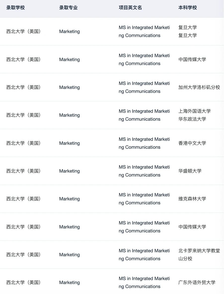 手握69个西北IMC 来说说是否还值得申 — 内容图片 1