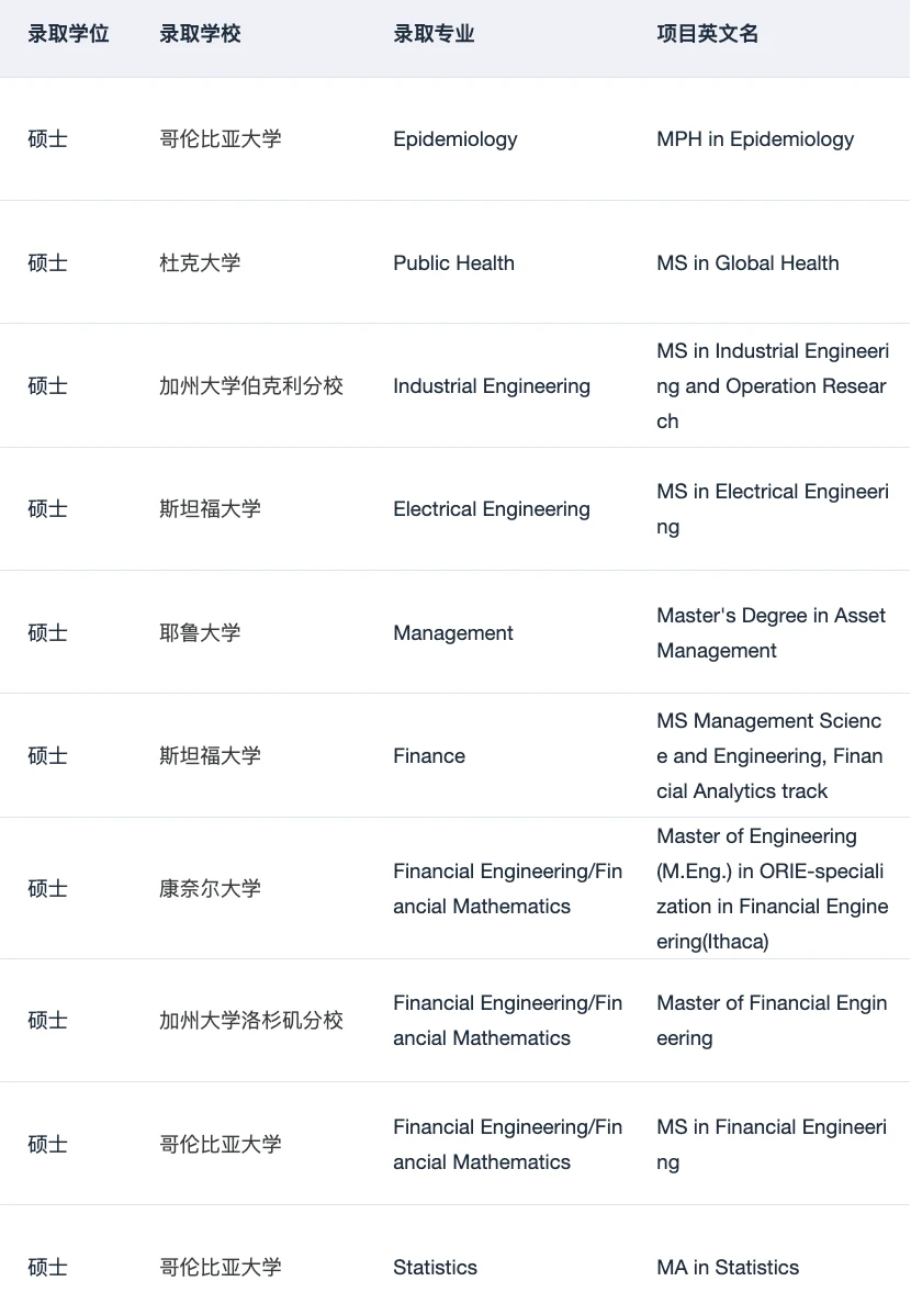 有想gap一年再留学的吗 请看申请经验 — 内容图片 2