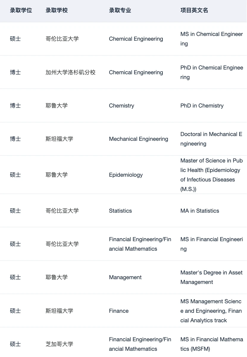 有想gap一年再留学的吗 请看申请经验 — 内容图片 3