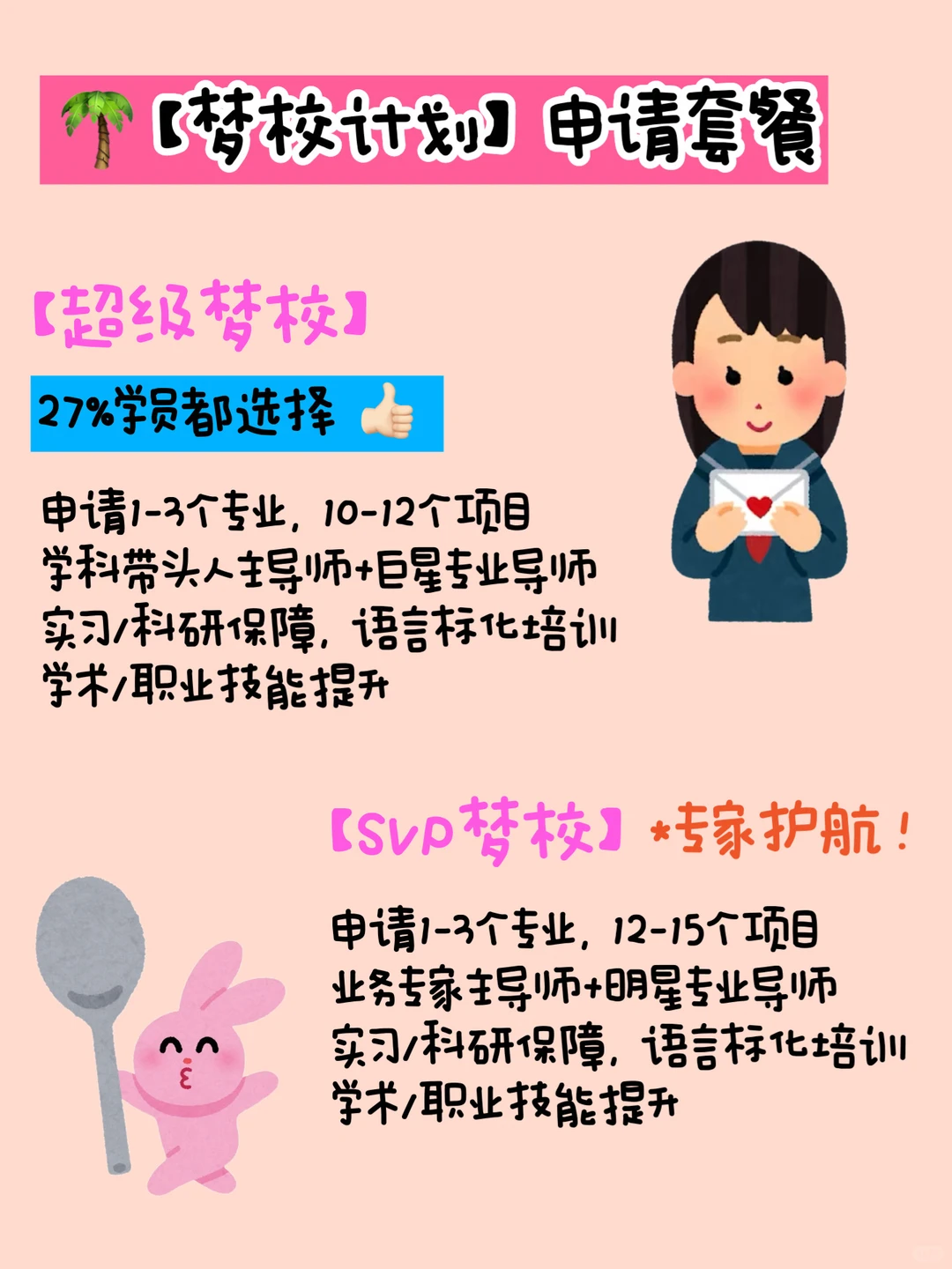 更高性价比的留学机构 27Fall确定不来 — 内容图片 2