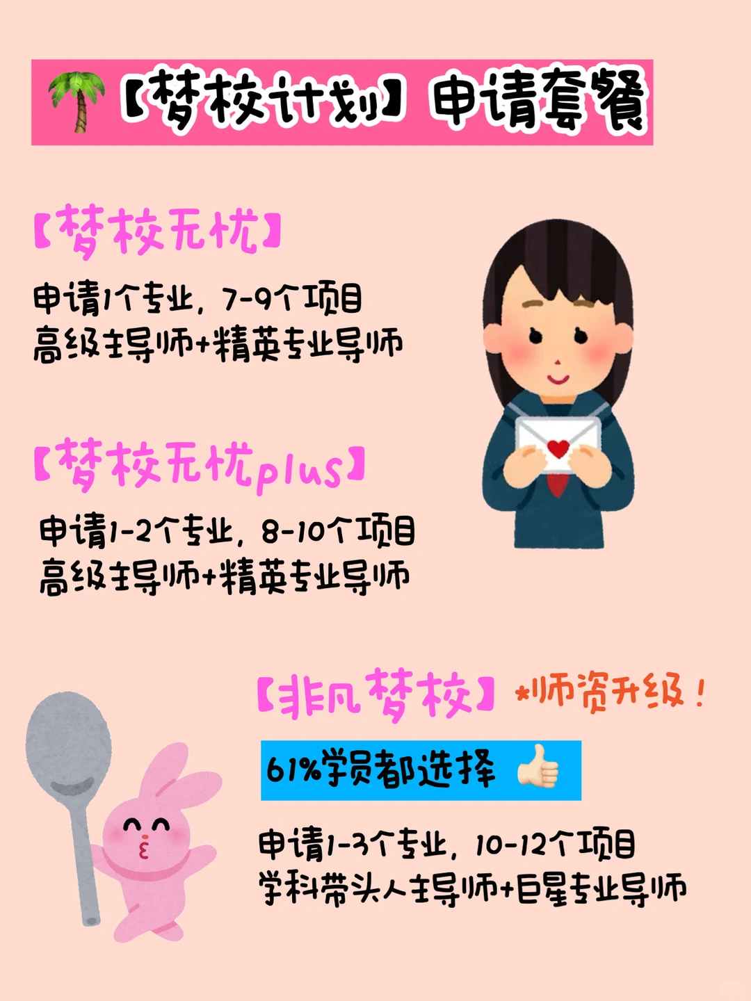 更高性价比的留学机构 27Fall确定不来 — 内容图片 3