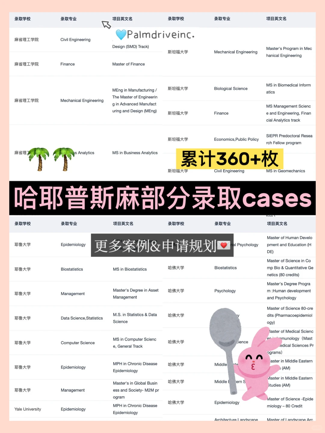 更高性价比的留学机构 27Fall确定不来 — 内容图片 5