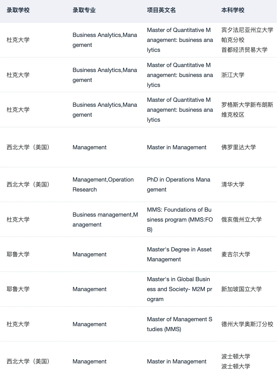 26/27fall谁要申管理学硕士！！！ — 内容图片 5