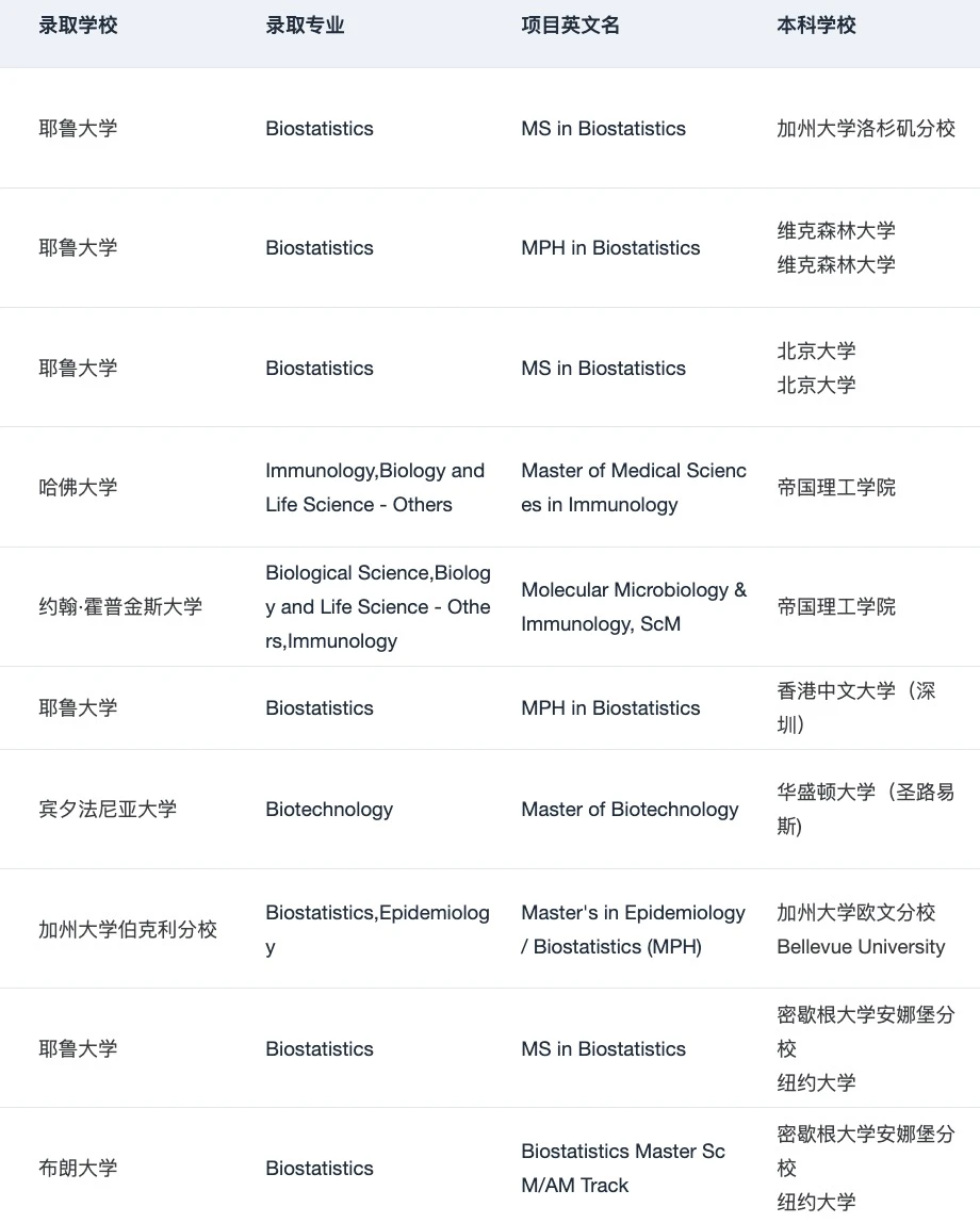说说生物和AI结合可以读哪些方向 — 内容图片 2