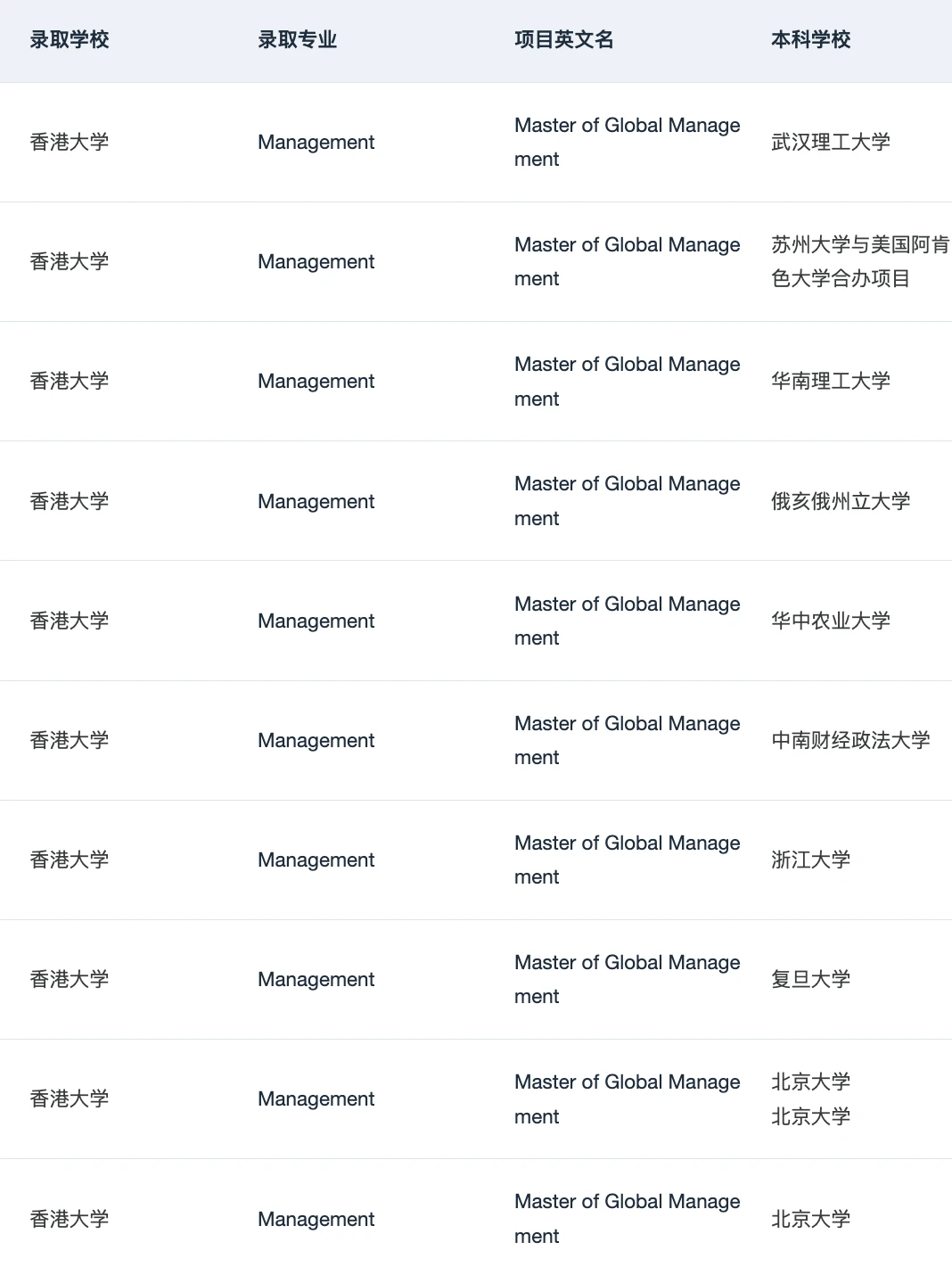 港大MGM&Fintech宣讲会要点总结 — 内容图片 2