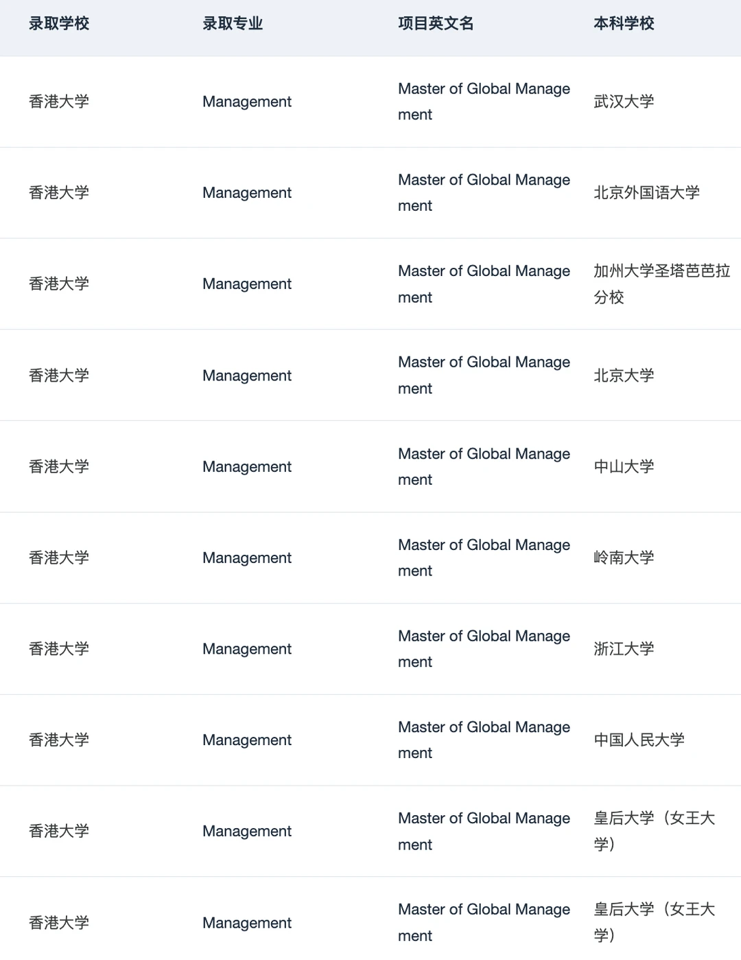 港大MGM&Fintech宣讲会要点总结 — 内容图片 3