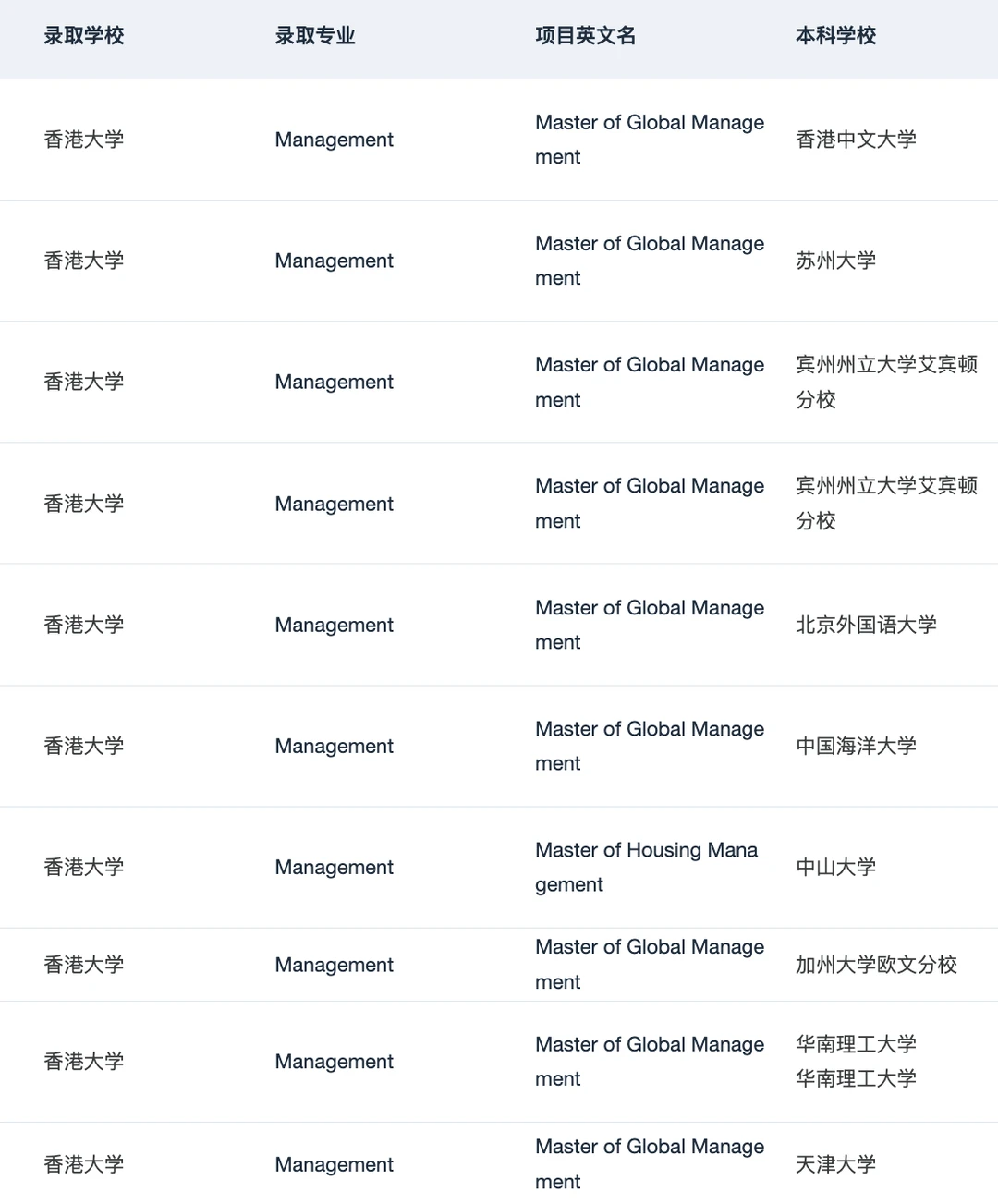 港大MGM&Fintech宣讲会要点总结 — 内容图片 4