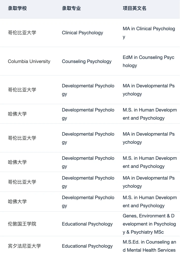 申心理学硕士请进 分享一些背景提升技巧 — 内容图片 3