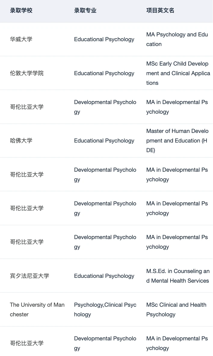 申心理学硕士请进 分享一些背景提升技巧 — 内容图片 4