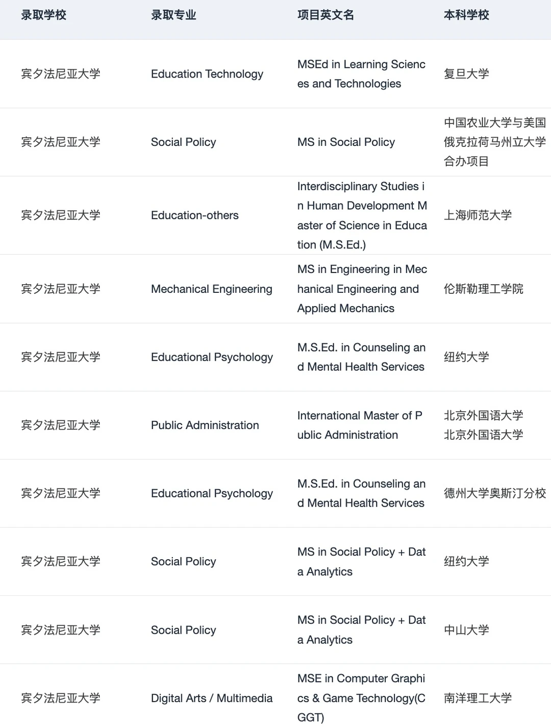 25fall谁想申UPenn宾大 !!! — 内容图片 4