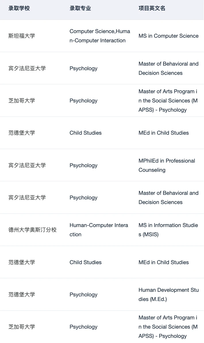 混申心理学和HCI硕士的一些选校思路 — 内容图片 4
