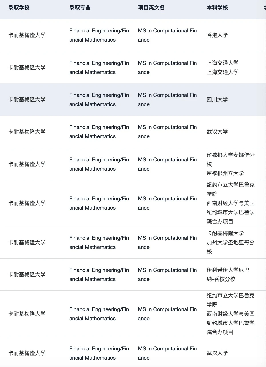 CMU MCF offer+5 炫耀一下✌️🎉 — 内容图片 2