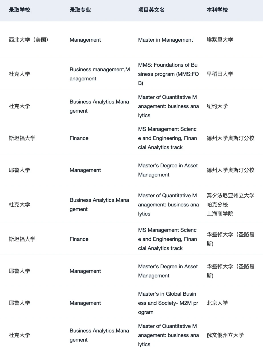 26fall谁要申美国商科 说说申请变化和趋势 — 内容图片 2