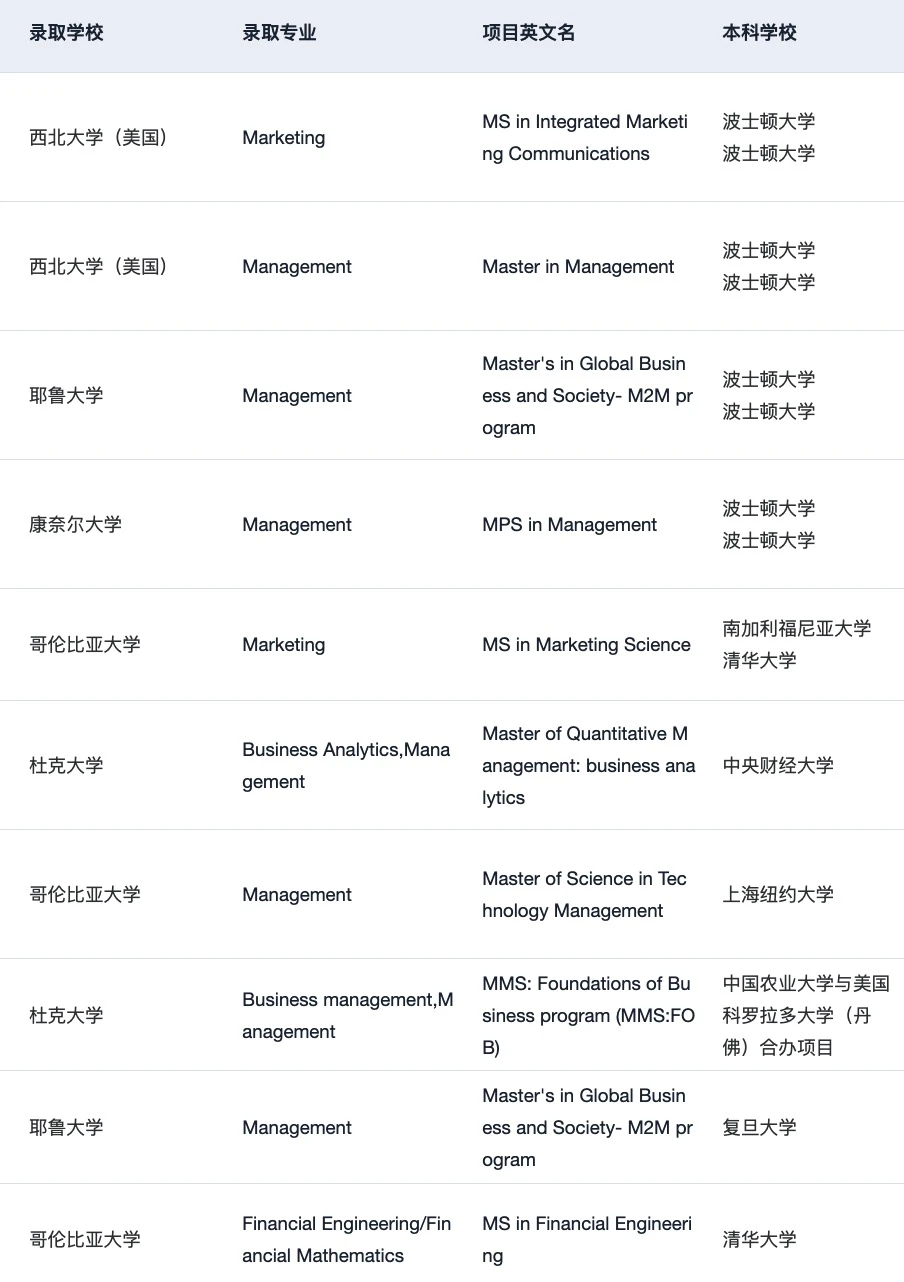 26fall谁要申美国商科 说说申请变化和趋势 — 内容图片 4