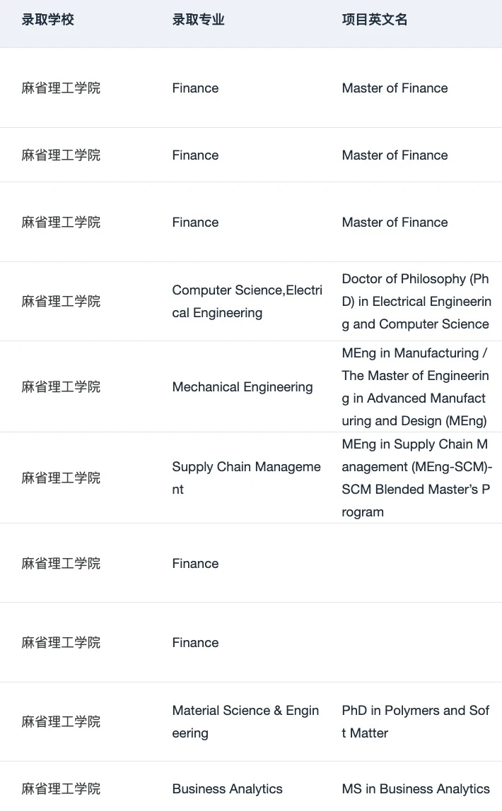 说说怎么判断自己可以申美国top10 — 内容图片 2