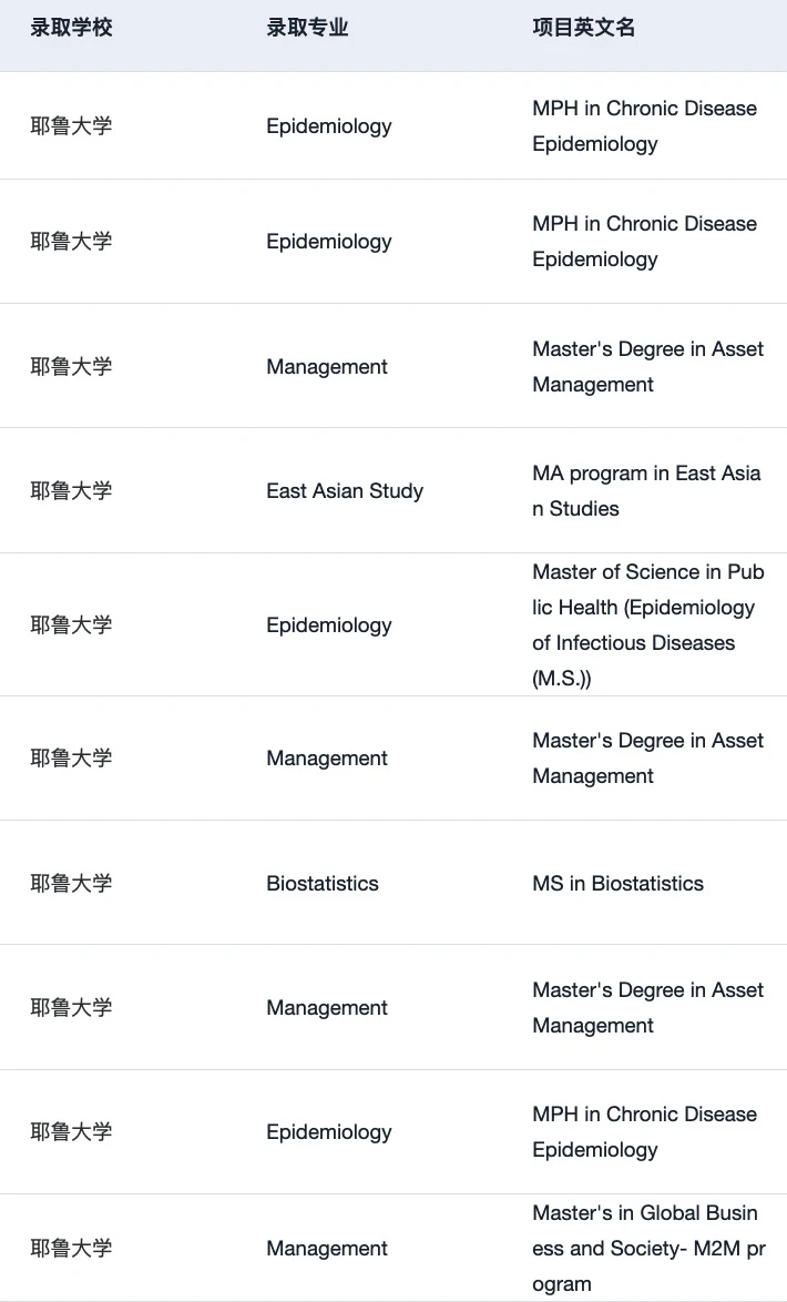 耶鲁我们也辅导了好多offer啊 这可以说吗 — 内容图片 5